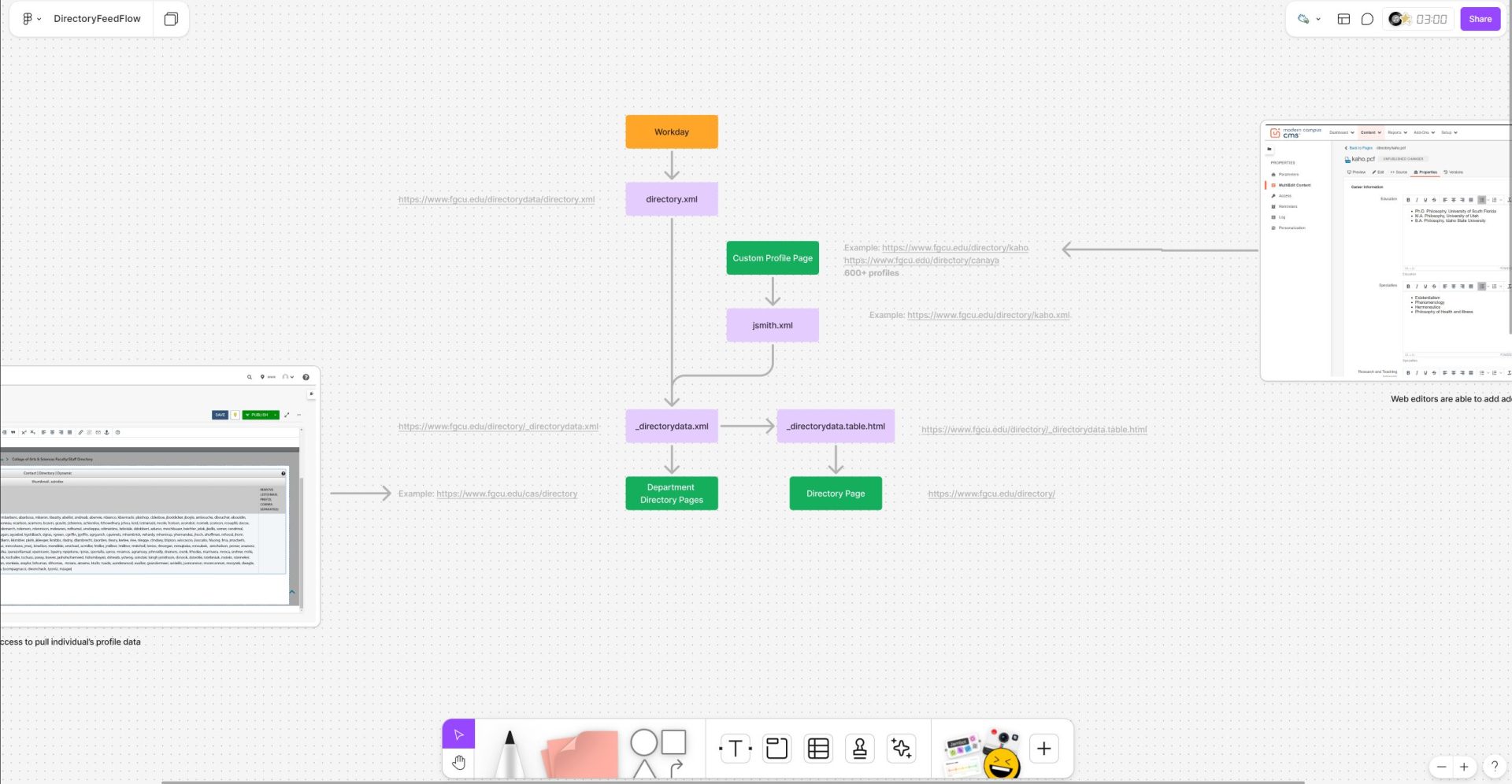 Directory Feed Figjam