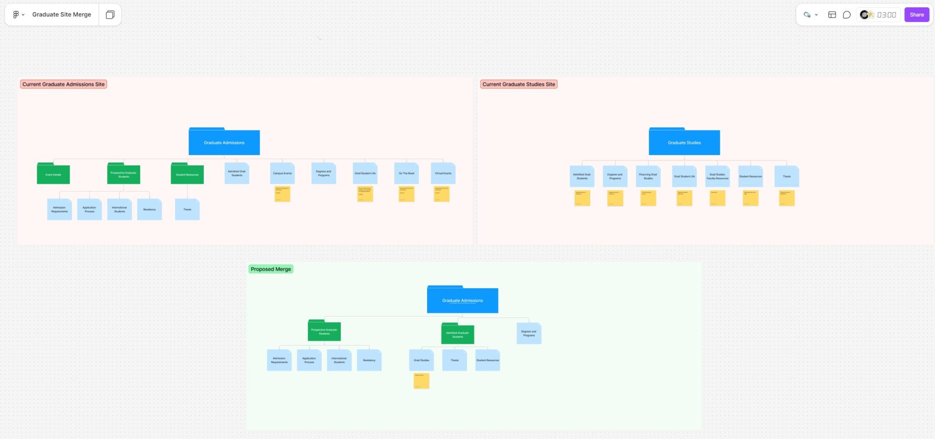 Graduate Site Figjam