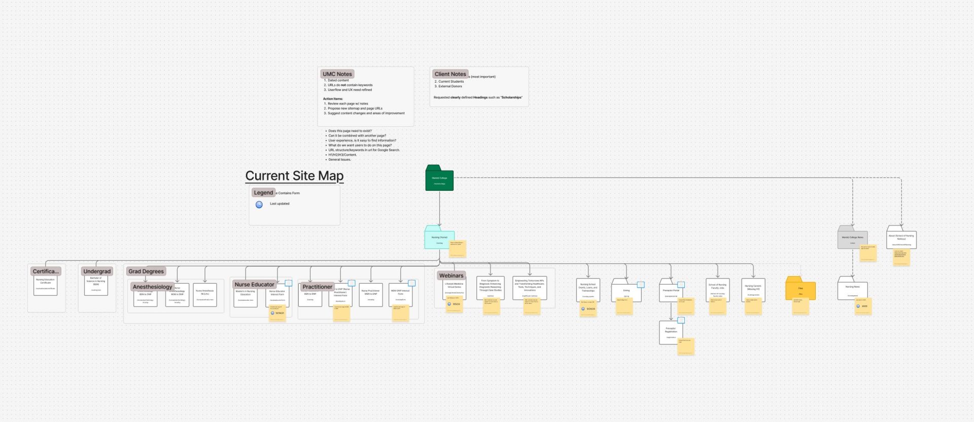 FGCU Nursing Sitemap in Figjam
